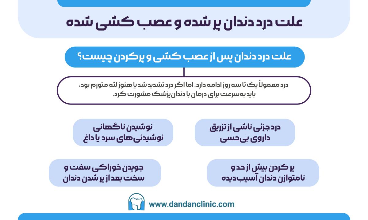 علت درد دندان پر شده و عصب کشی شده